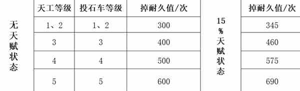 三国谋定天下队伍拆迁值计算公式图2