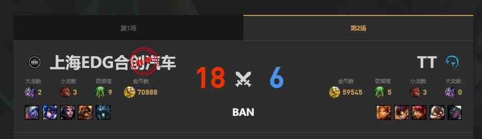 lol夏季赛EDG vs TT赛况介绍图3