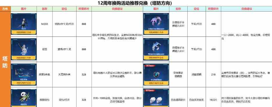 逆战12周年庆活动日期介绍图3