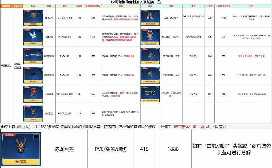 逆战12周年庆活动日期介绍图1