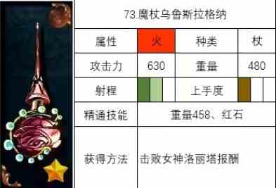 神之天平魔杖乌鲁斯拉格纳怎么获得 神之天平魔杖乌鲁斯拉格纳获得方法分享图2