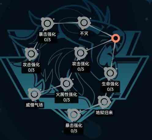 飞跃虹镜利奥人格怎么加点 利奥人格加点推荐图1