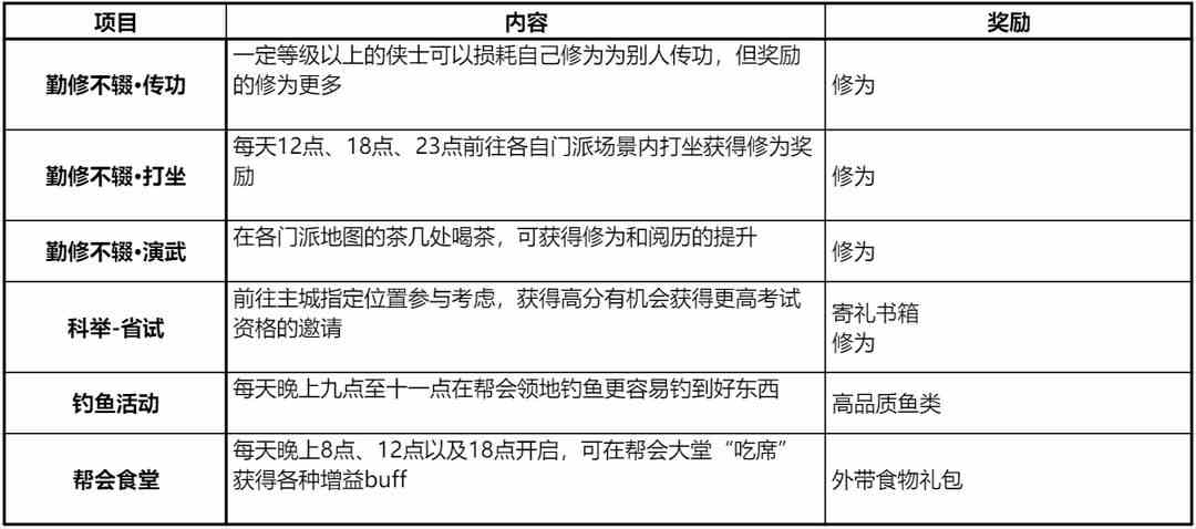 剑网3无界日常攻略 剑网3无界推荐日常做哪些怎么做图13