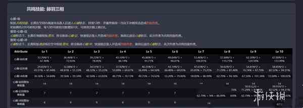 鸣潮长离技能是什么 鸣潮长离技能介绍图3