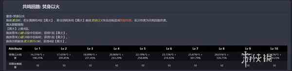 鸣潮长离技能是什么 鸣潮长离技能介绍图2