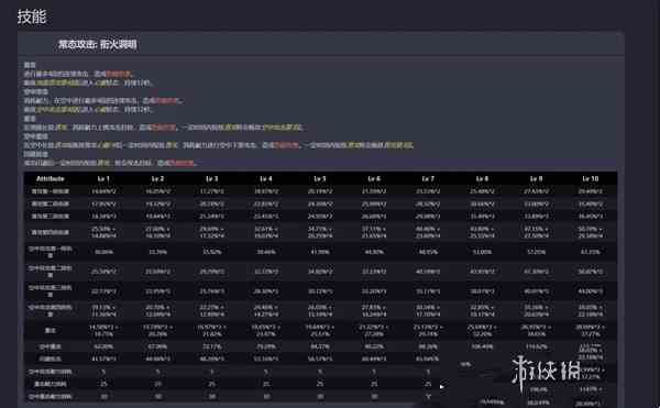 鸣潮长离技能是什么 鸣潮长离技能介绍图1