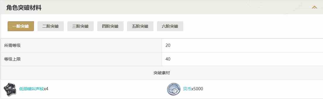 鸣潮忌炎突破材料一览图1