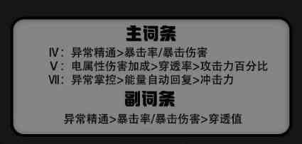 绝区零格莉丝霍华德驱动搭配 绝区零格莉丝霍华德最强驱动搭配推荐图2