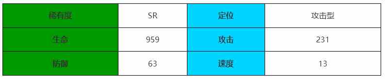 伊瑟重启日玉藻童子王怎么样 玉藻童子王介绍图1