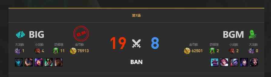 lolLGC传奇杯BGM vs BIG赛况介绍图2