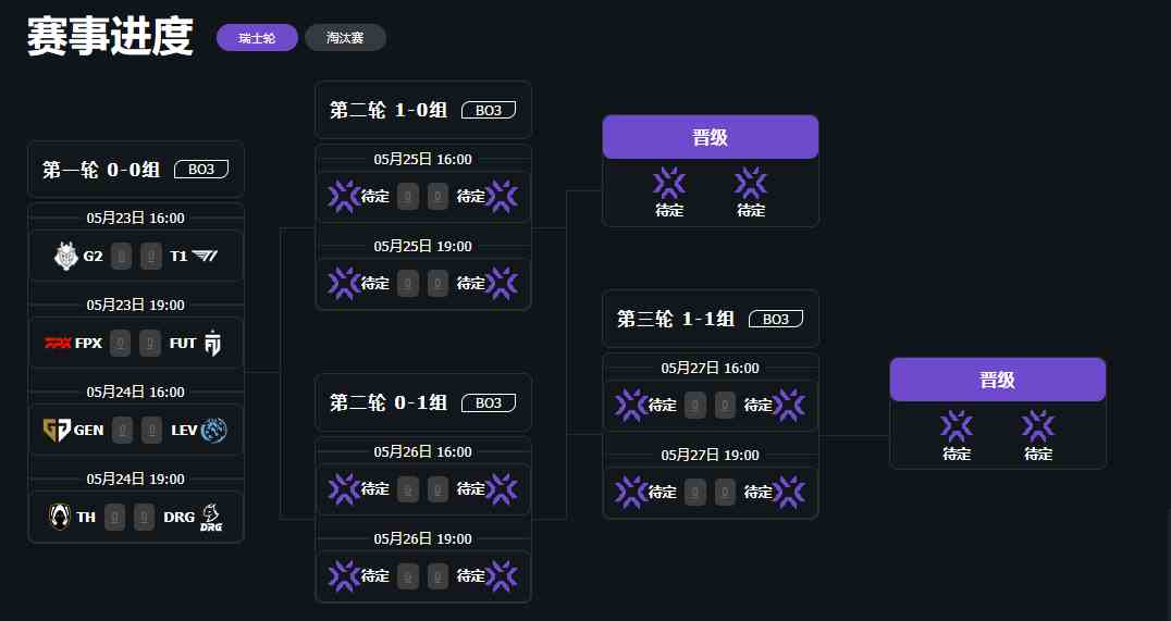 无畏契约上海大师赛2024赛程表一览图1