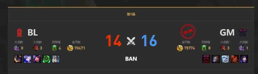 lolLGC传奇杯GM vs BL赛况介绍图2