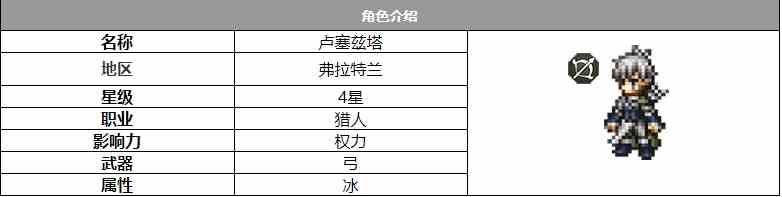 歧路旅人大陆的霸者卢塞兹塔角色怎么样 卢塞兹塔角色介绍图1