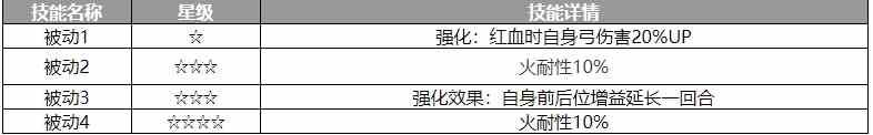 歧路旅人大陆的霸者卢塞兹塔角色怎么样 卢塞兹塔角色介绍图3