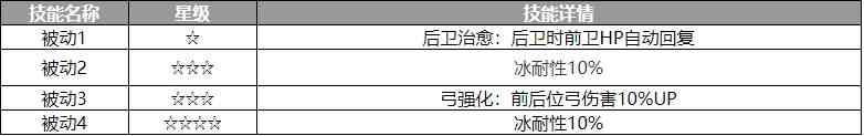 歧路旅人大陆的霸者卡米拉角色怎么样 卡米拉角色介绍图3