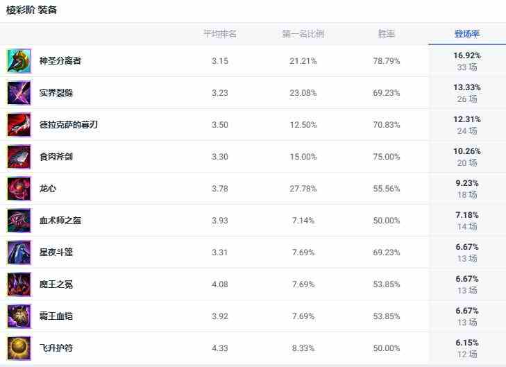 lol斗魂竞技场牧魂人掘墓出装推荐图2