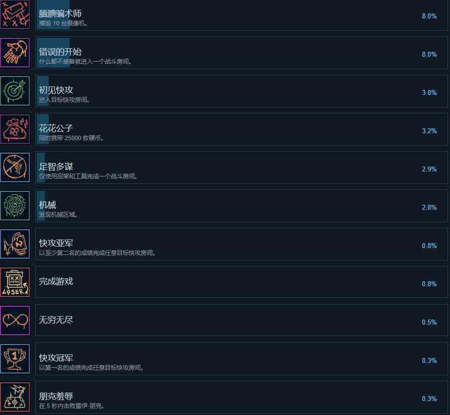 机器节奏成就达成条件一览图3