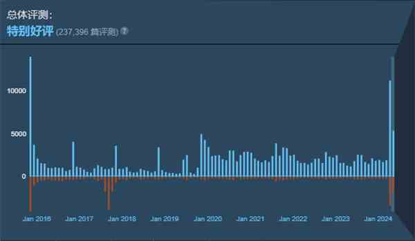 辐射4steam好评率介绍图2