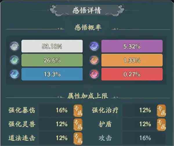 寻道大千天地法则怎么洗属性 寻道大千天地法则洗属性方法图2