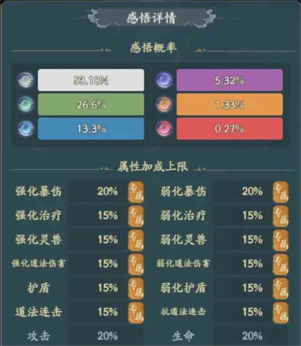 寻道大千天地法则怎么洗属性 寻道大千天地法则洗属性方法图3