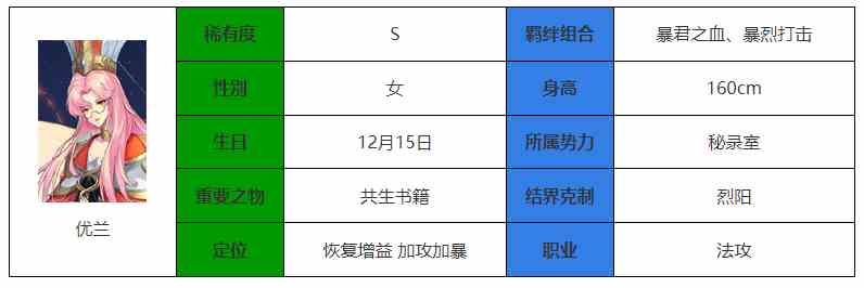 永夜降临复苏优兰怎么样 优兰介绍图1