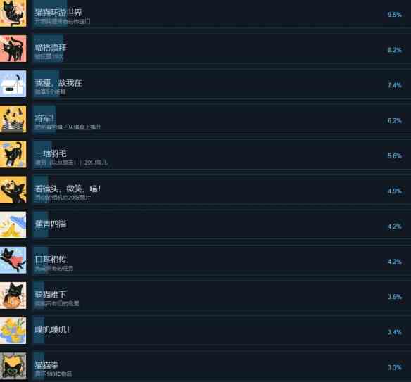 小猫咪大城市成就有哪些 成就表分享图3