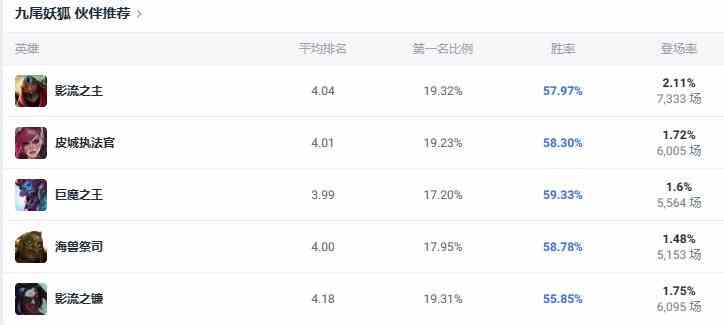 lol斗魂竞技场狐狸玩法攻略图4