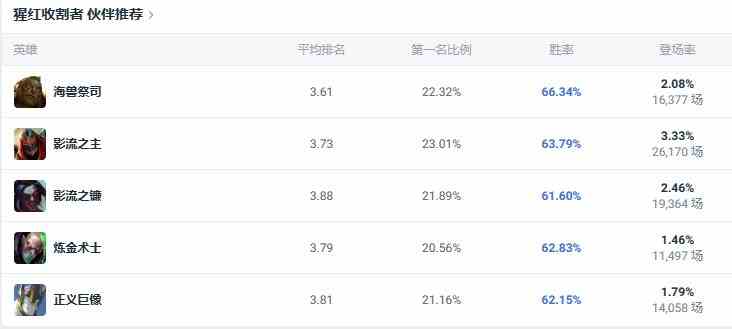 lol斗魂竞技场猩红收割者吸血鬼出装推荐图4