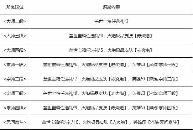 永劫无间4月25日全新内容一览图1