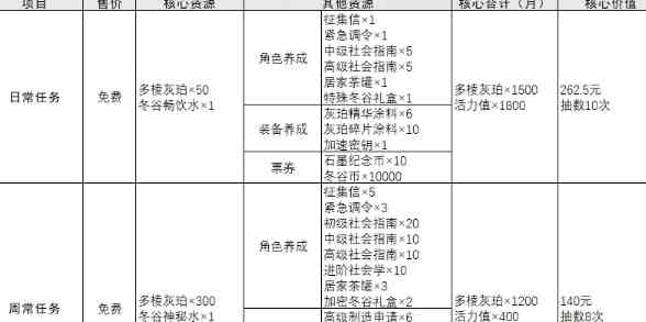 物华弥新每月免费抽卡多少次 每月免费抽卡次数统计图1