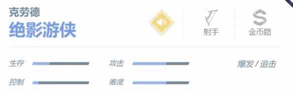 决胜巅峰克劳德角色怎么玩 克劳德角色玩法介绍图5