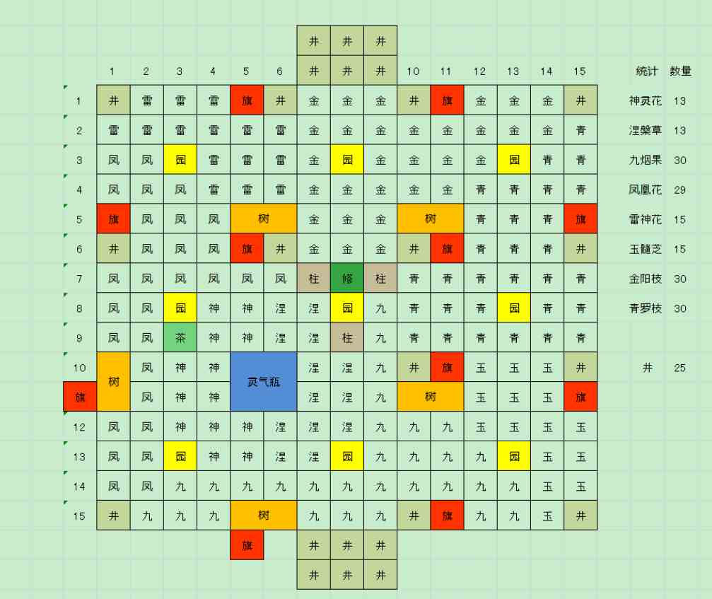 山门与幻境怎么种出不同等级灵植 山门与幻境种出不同等级灵植方法介绍图4