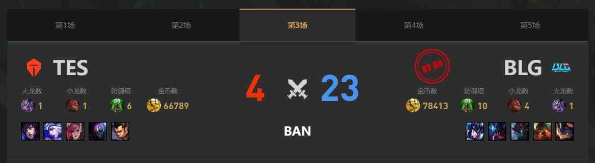lol春季赛季后赛BLG VS TES赛况介绍图4