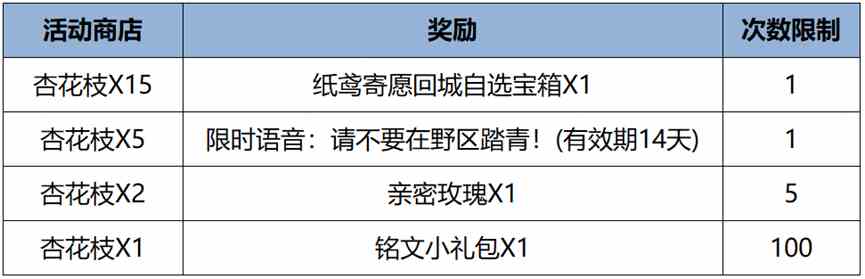 王者荣耀纸鸢寄愿回城特效怎么获得 纸鸢寄愿回城特效获取方法2024最新图1