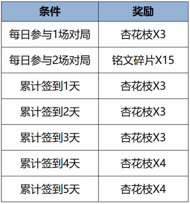 王者荣耀纸鸢寄愿回城特效怎么获得 纸鸢寄愿回城特效获取方法2024最新图2