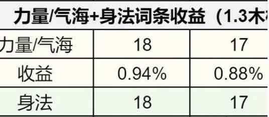 逆水寒手游1.3.1内功词条选择推荐什么 1.3.1内功词条选择推荐图1