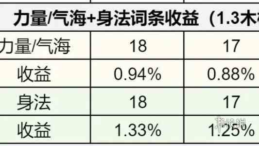 逆水寒手游1.3.1内功词条怎么选 逆水寒手游1.3.1内功词条选择推荐图1