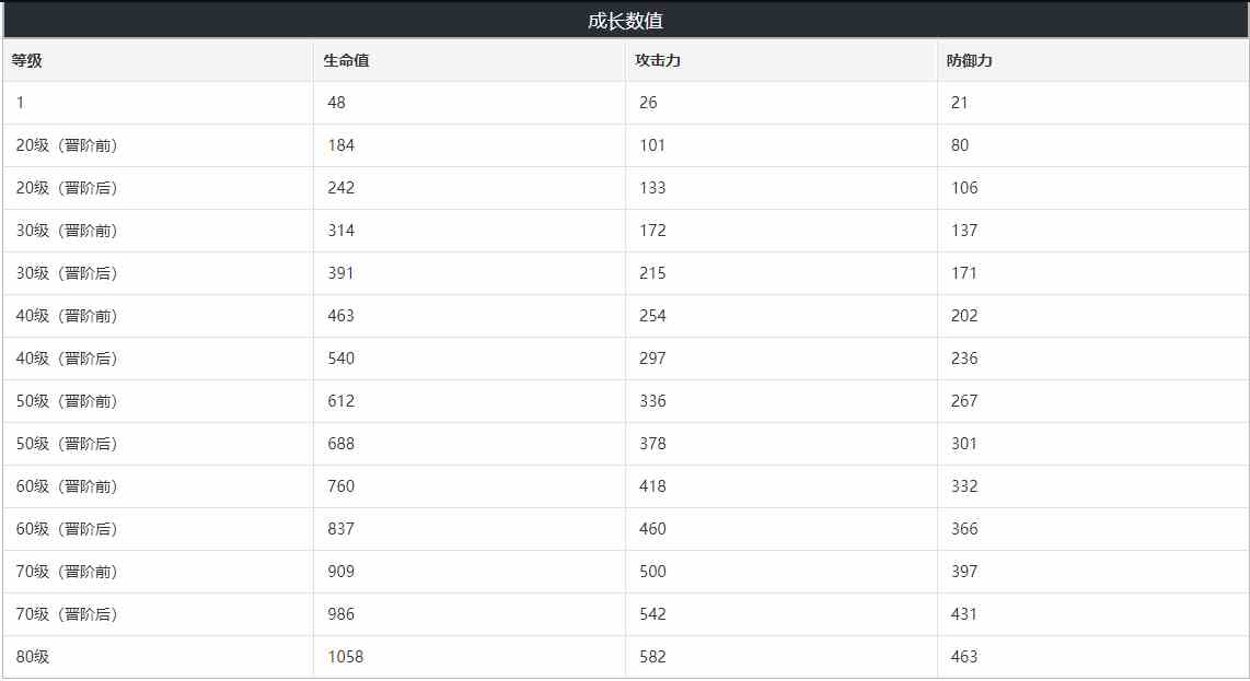 崩坏星穹铁道烦恼着幸福着属性介绍图2