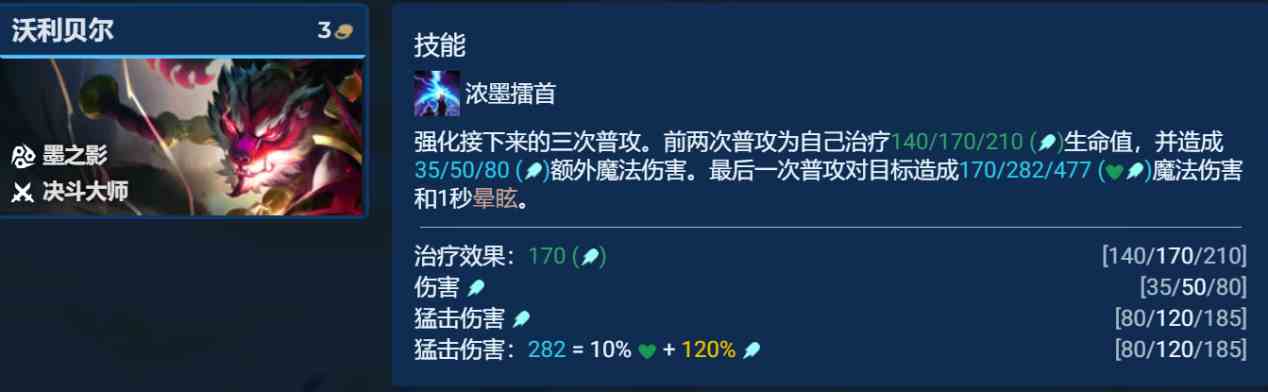 云顶之弈s11决斗狗熊小炮阵容推荐 决斗狗熊小炮阵容装备搭配攻略图5