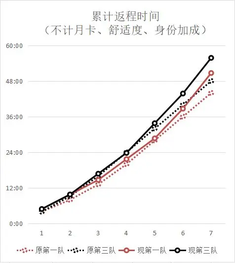 桃源深处有人家蒲公英外出时间计算公式 桃源深处有人家蒲公英外出时间怎么计算图1