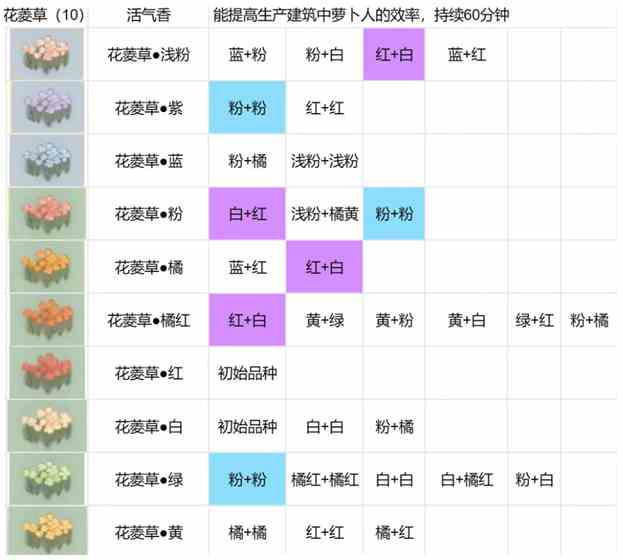 桃源深处有人家花圃育种怎么配 桃源深处有人家花圃育种配方公式分享图4