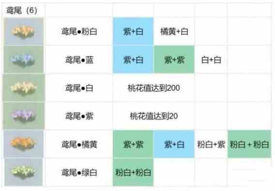 桃源深处有人家花圃育种怎么配 桃源深处有人家花圃育种配方公式分享图5