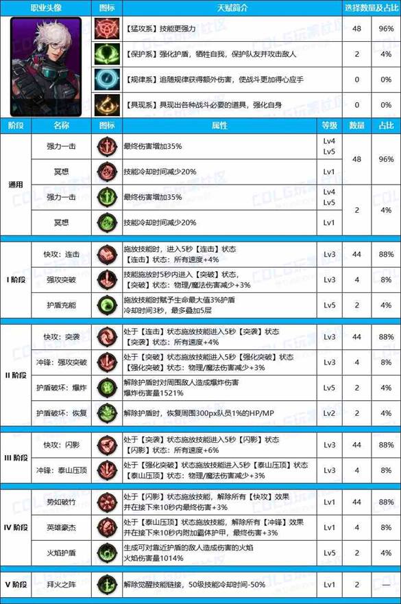 DNF雾神尼男漫游装备天赋加点推荐攻略图4