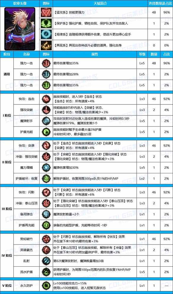 DNF雾神尼男漫游装备天赋加点推荐攻略图5