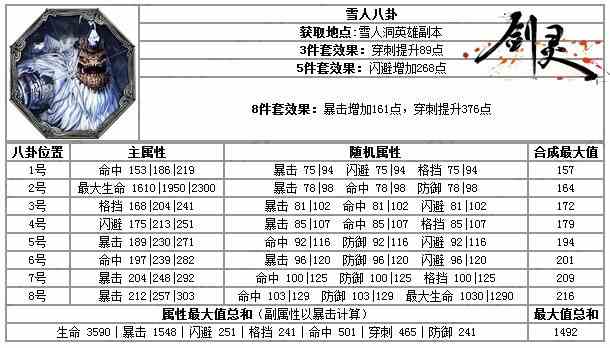 剑灵雪人八卦怎么获得 剑灵雪人八卦获得方法图1