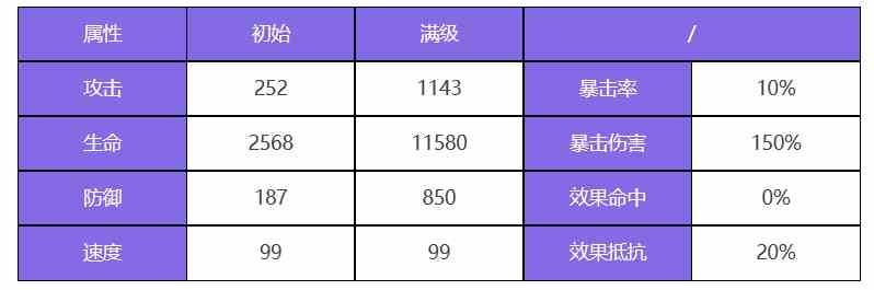 众神派对狄俄尼索斯斯图尔特角色图鉴 狄俄尼索斯斯图尔特技能一览图1