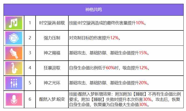 众神派对狄俄尼索斯斯图尔特角色图鉴 狄俄尼索斯斯图尔特技能一览图2