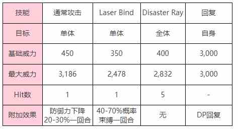 炽焰天穹「幻影（打）」钻石眼BOSS介绍图3