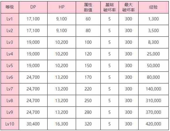 炽焰天穹「幻影（打）」钻石眼BOSS介绍图2