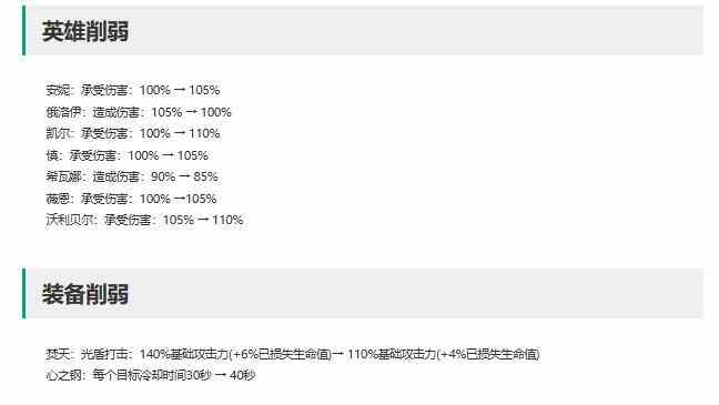 英雄联盟14.4符文调整一览图3